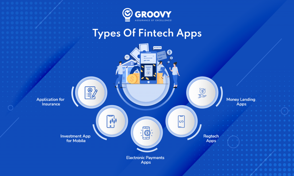Types of Fintech Apps Types of Fintech Apps