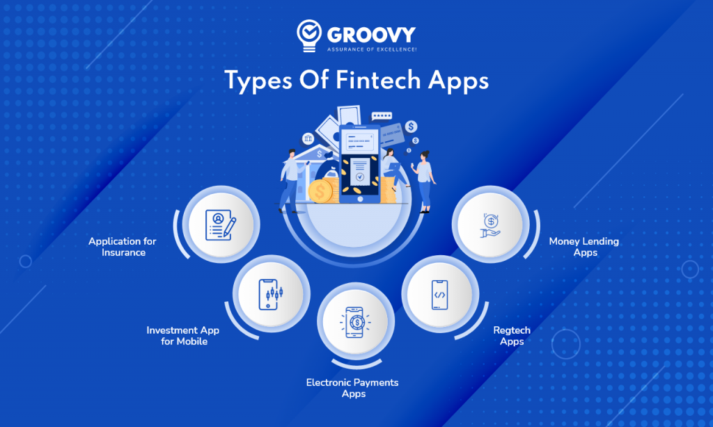 Types of Fintech Apps