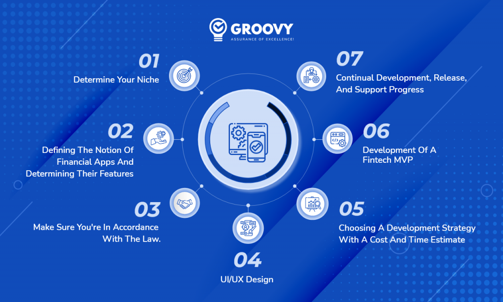 Step By Step Guide To build Fintech App Development Step By Step Guide To build Fintech App Development