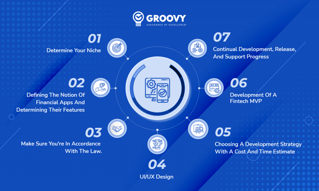 Step By Step Guide To build Fintech App Development