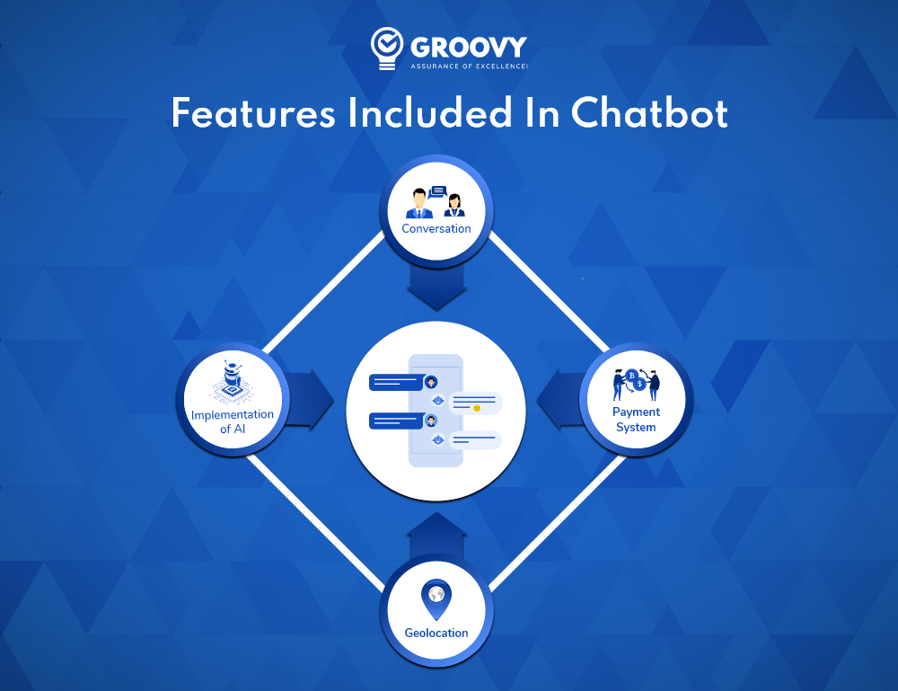 Features Included eCommerce Chatbot