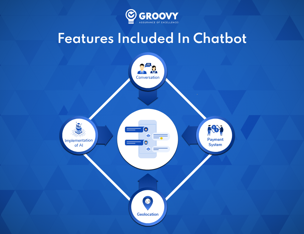 Features Included eCommerce Chatbot Features Included eCommerce Chatbot