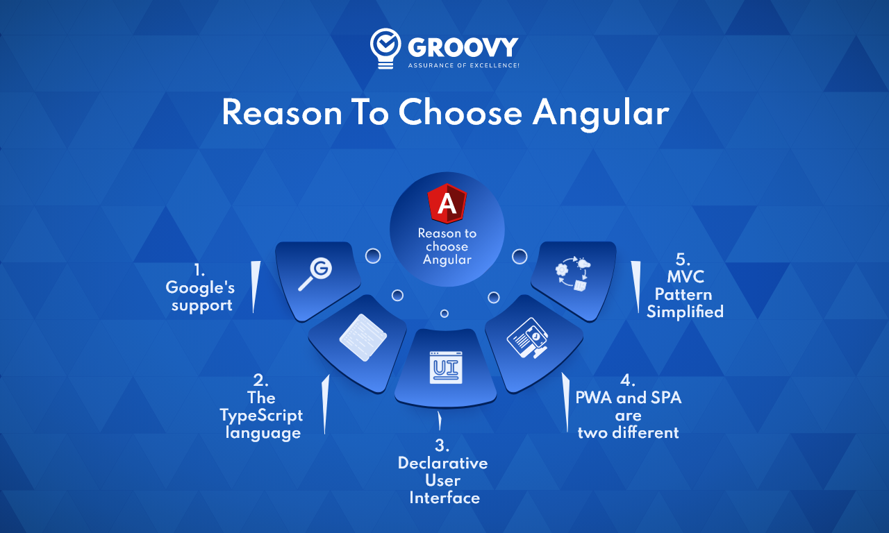 Reason To Choose Angular Reason To Choose Angular