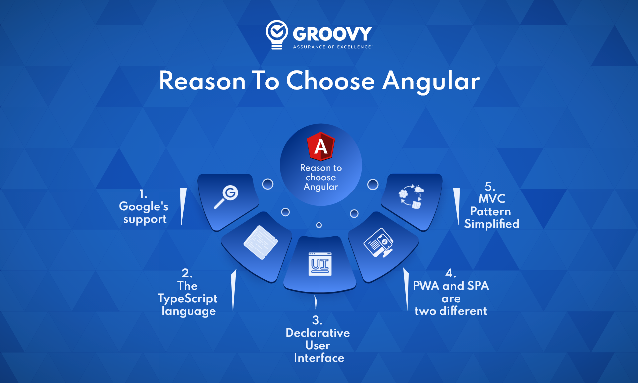 Reason To Choose Angular