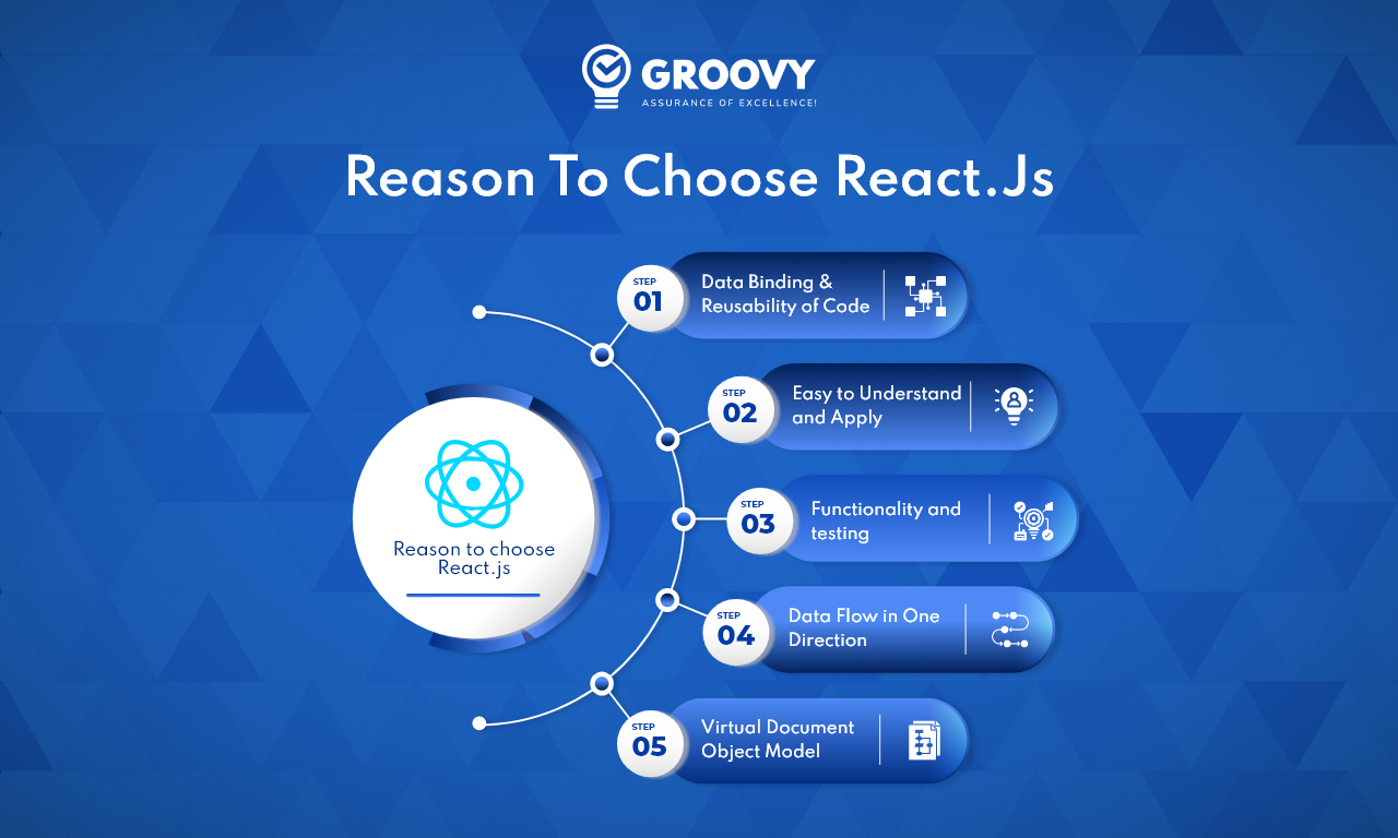 Reason To Choose React