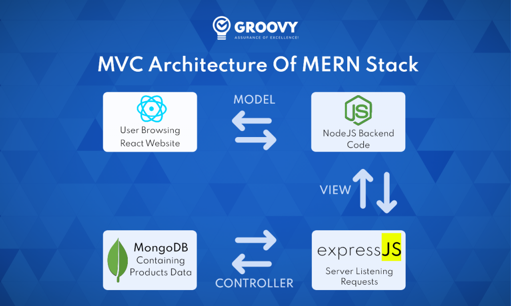 mern mvc architecture