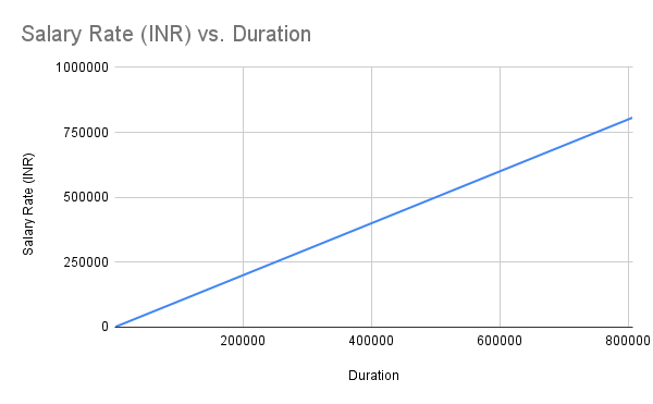 mern stack developer Salary rate in india