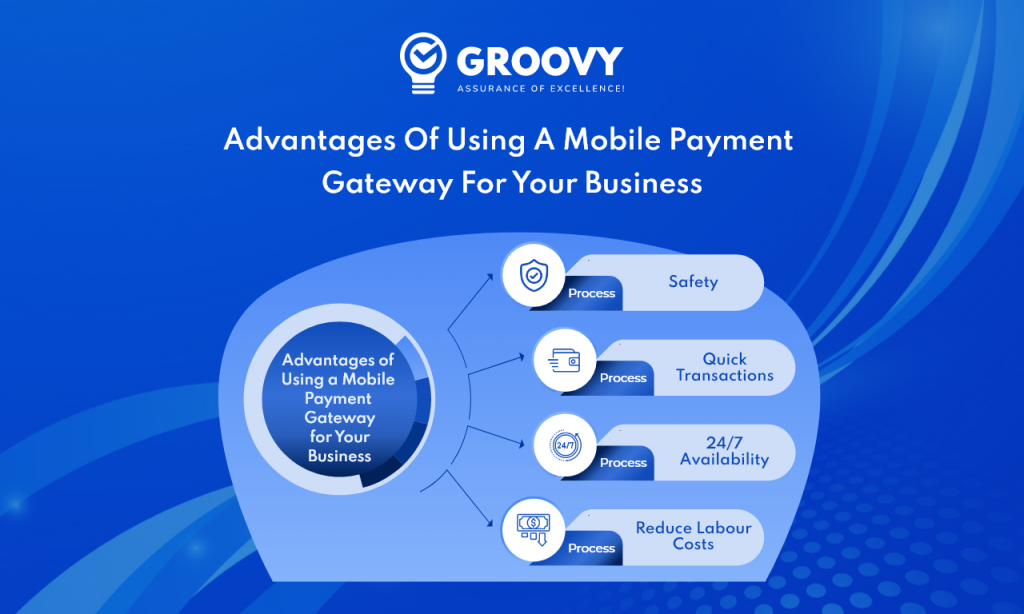 Advantage of Mobile Payment Gateway