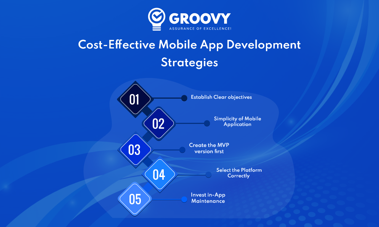 Cost-Effective Mobile App Development Strategies