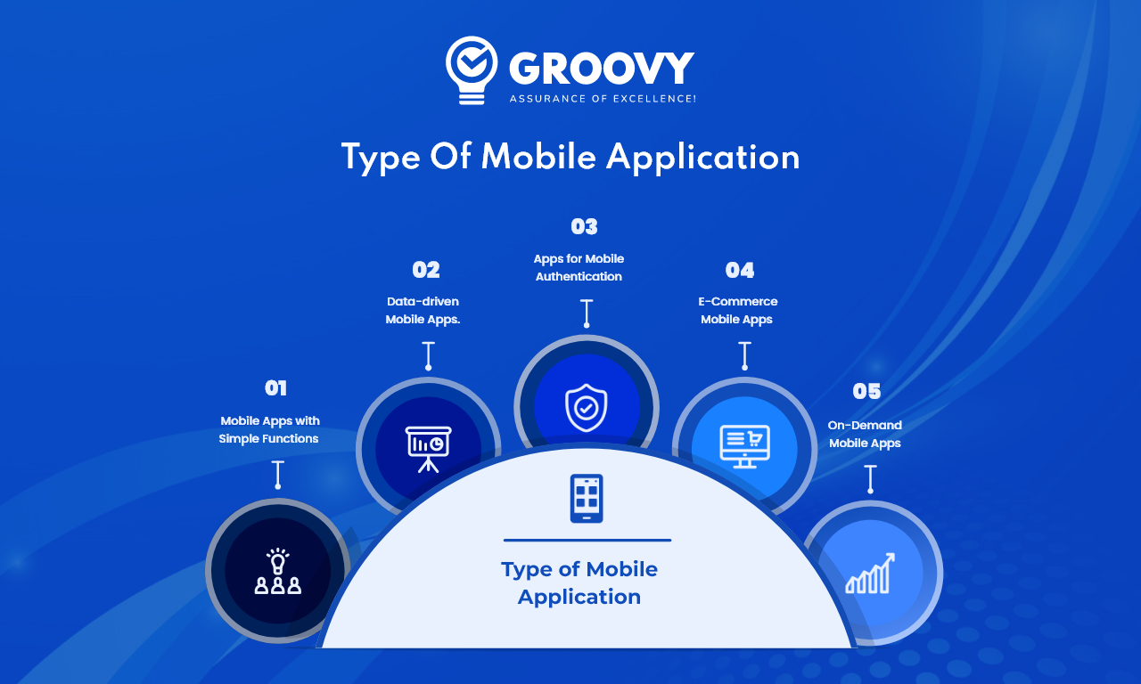 Types of Mobile Application