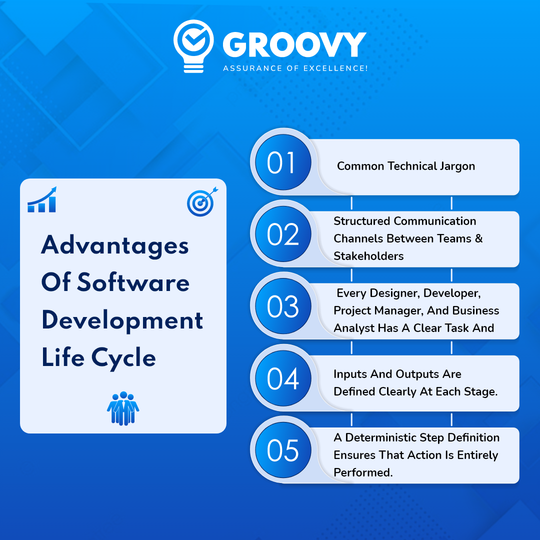 Advantages of Software Development LifeCycle