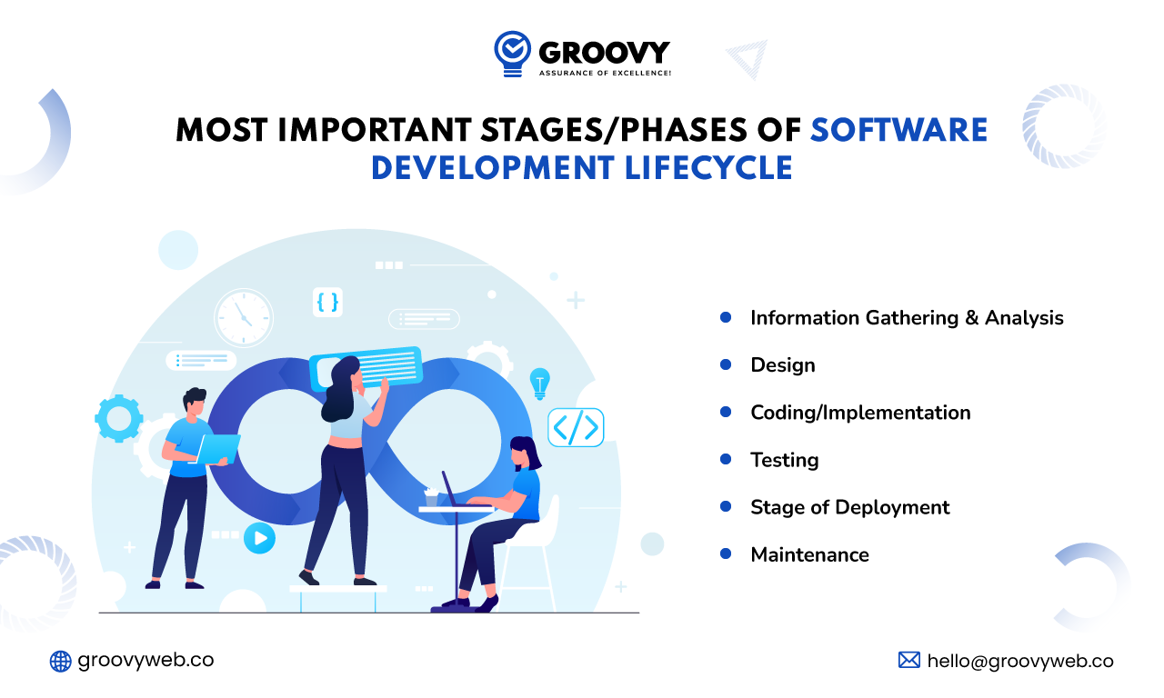 Phases Of Software Development Lifecycle