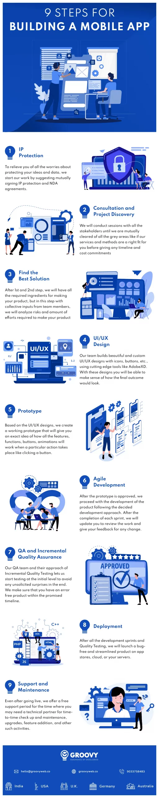 9-Steps-for-Building-a-Mobile-App