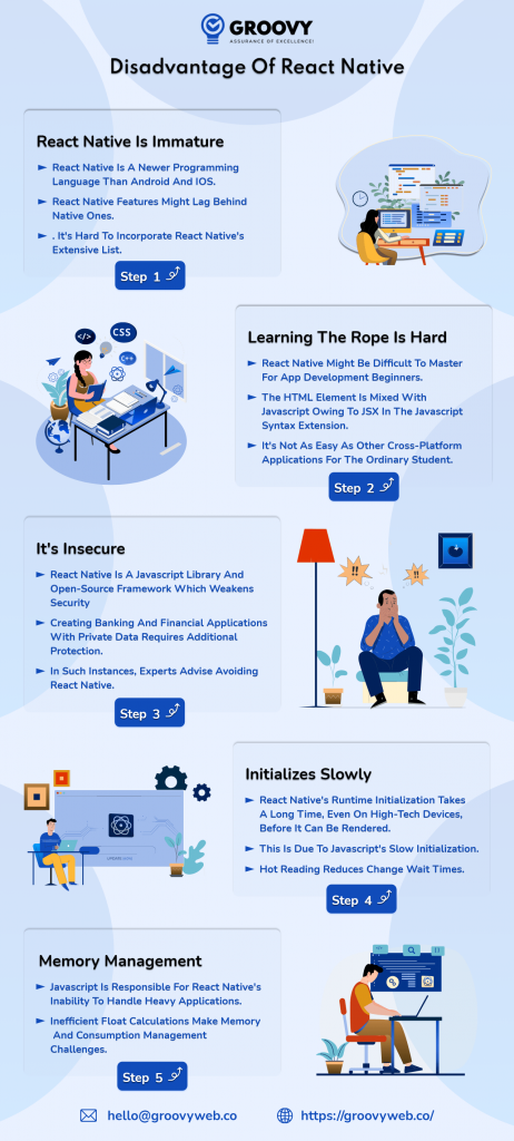 How to Build A React Native App: Step-by-Step Guide | Groovy Web