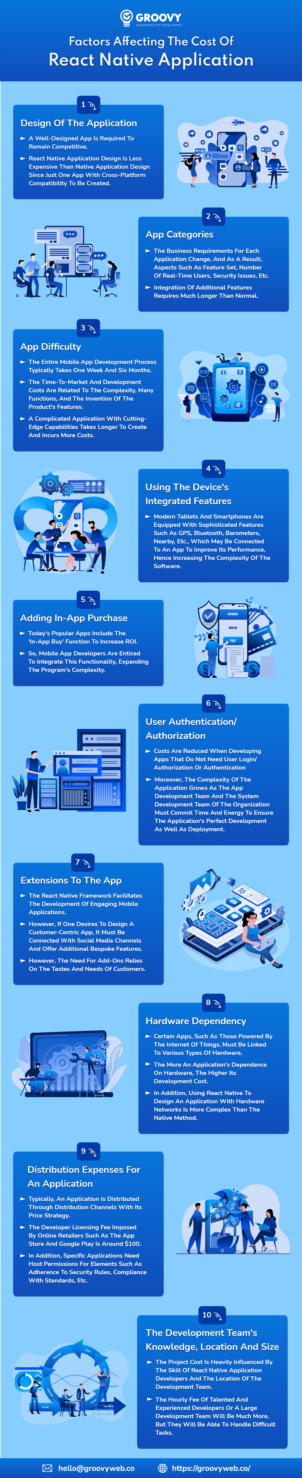 Factors Affecting the Cost of React Native Application