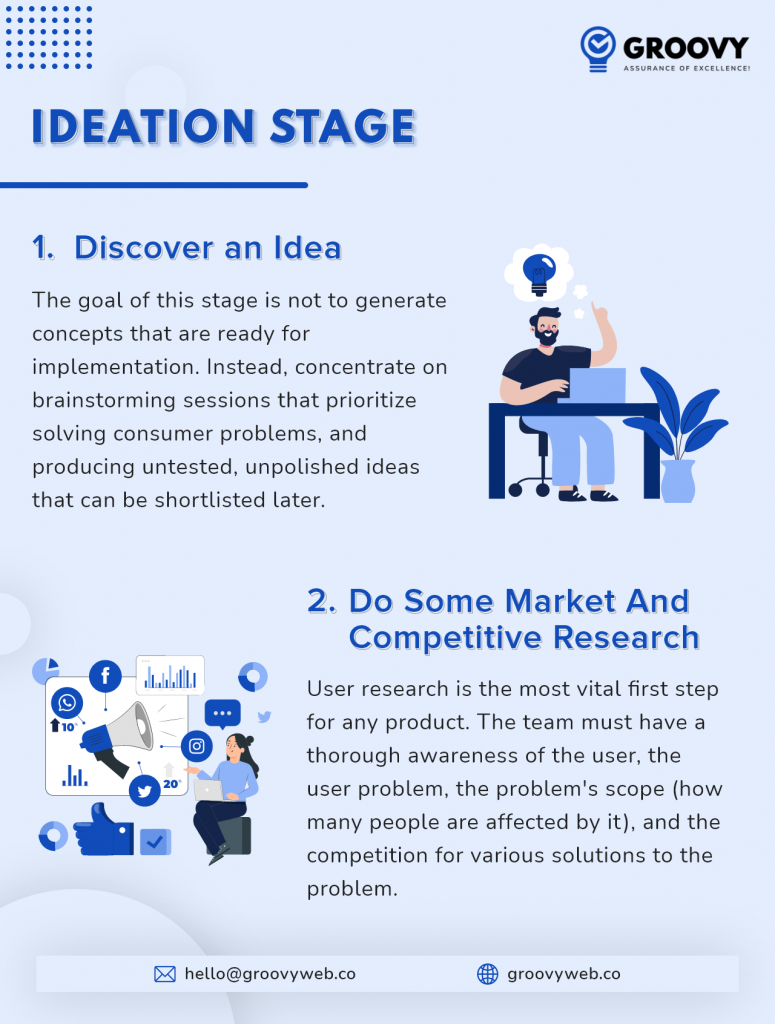 Ideation Stage For To Build Flutter Web Application 