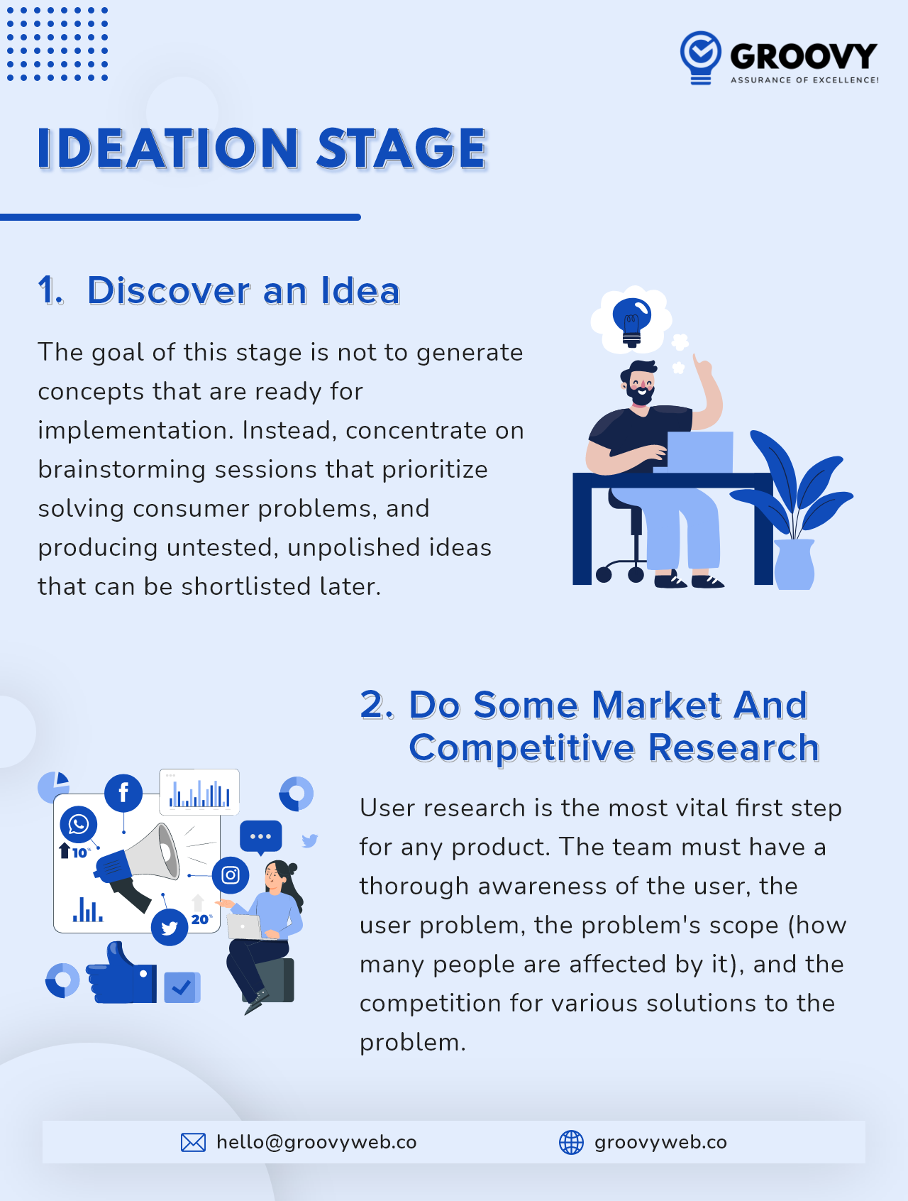 Ideation Stage On How To Build A Web App Ideation Stage On How To Build A Web App