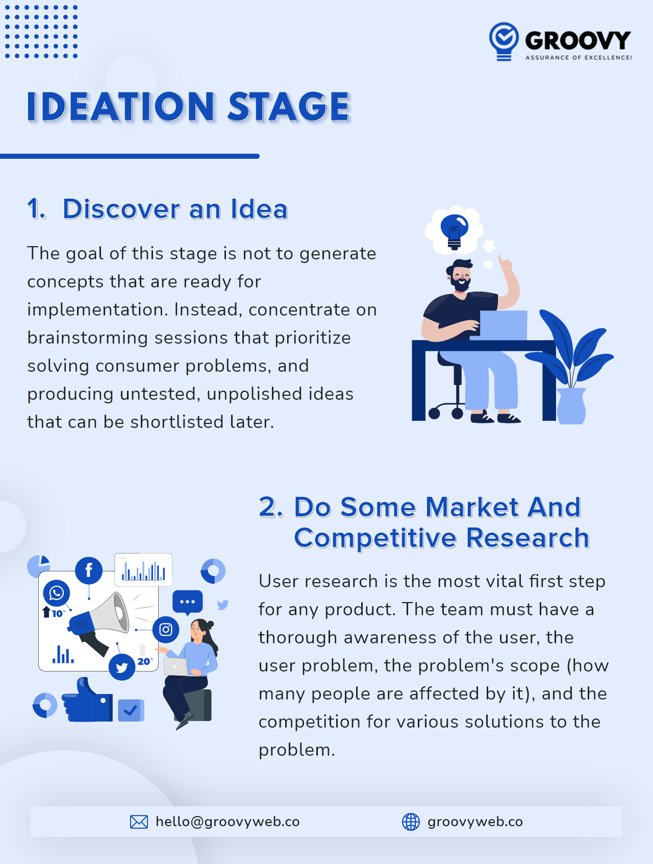 Ideation Stage On How To Build A Web App