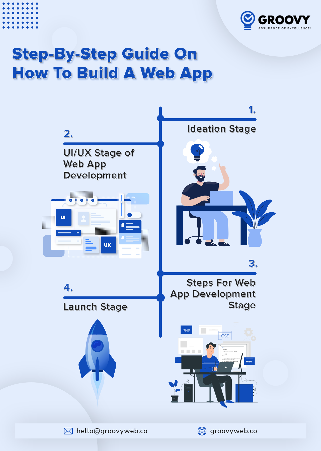 How to build a Web App