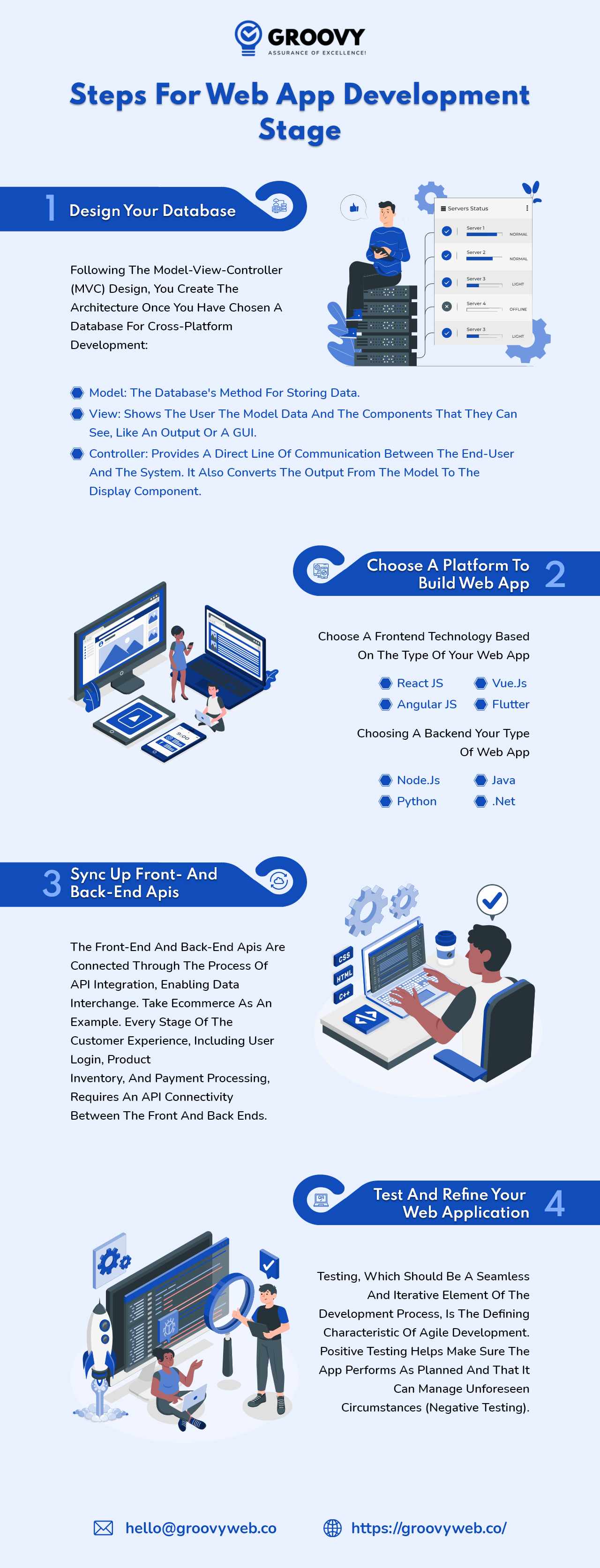 Steps For Web App Development Stage Steps For Web App Development Stage