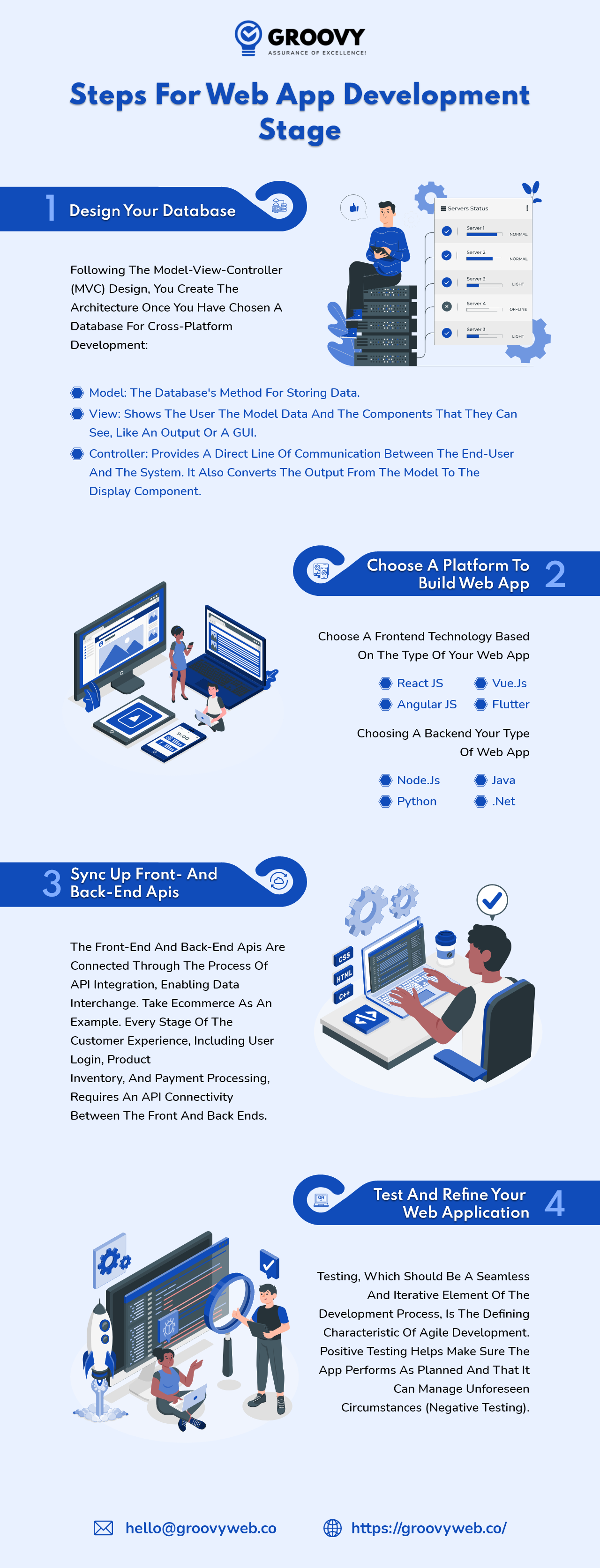 Steps For Web App Development Stage