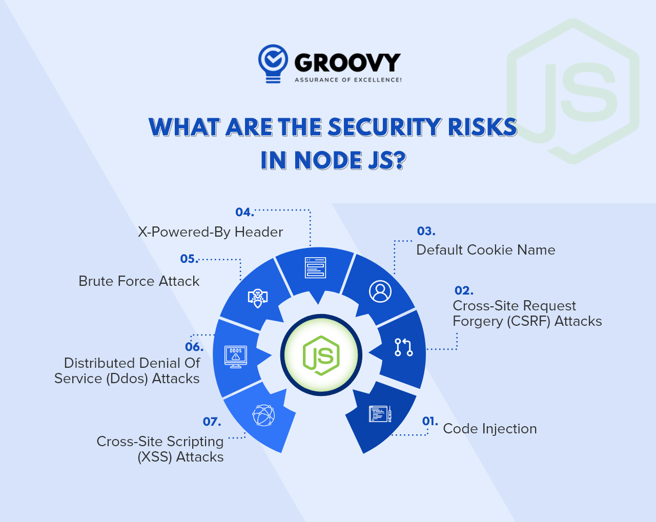 Security Risks In Node JS
