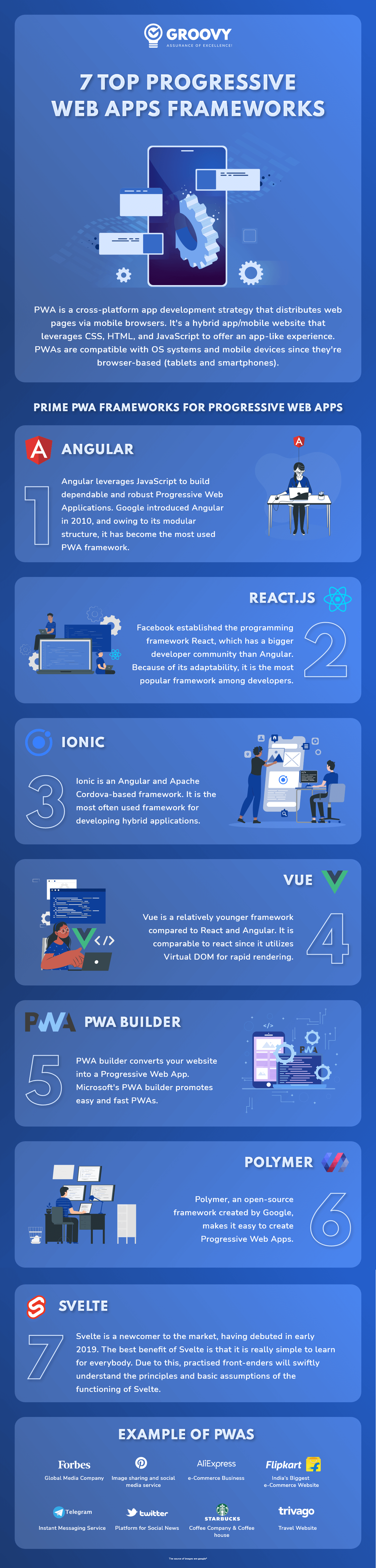 Top 7 PWAs Frameworks Top 7 PWAs Frameworks