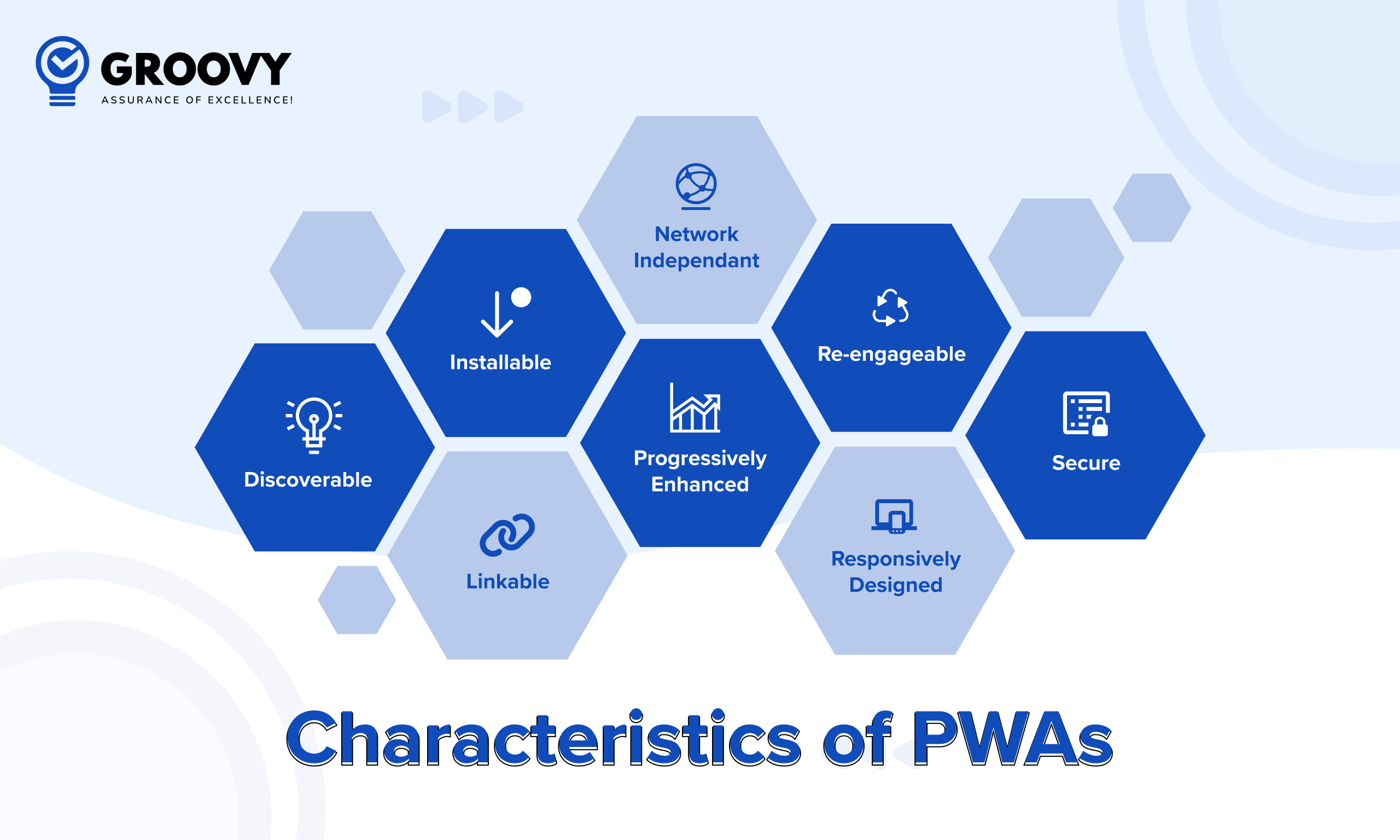 characteristics of pwas