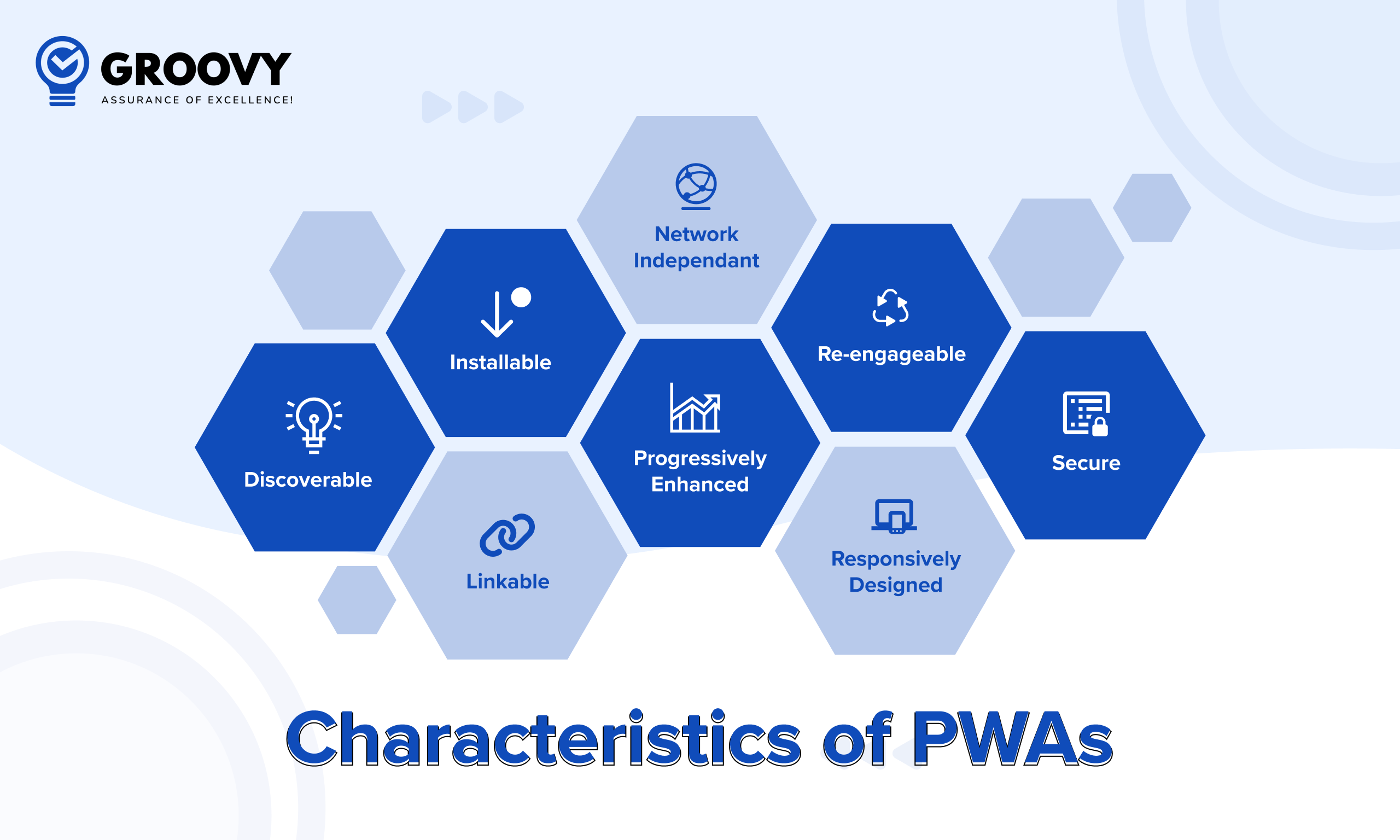 characteristics of pwas characteristics of pwas
