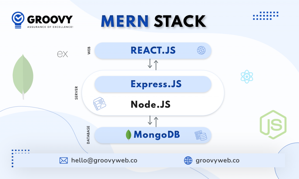 MERN Stack Tutorial