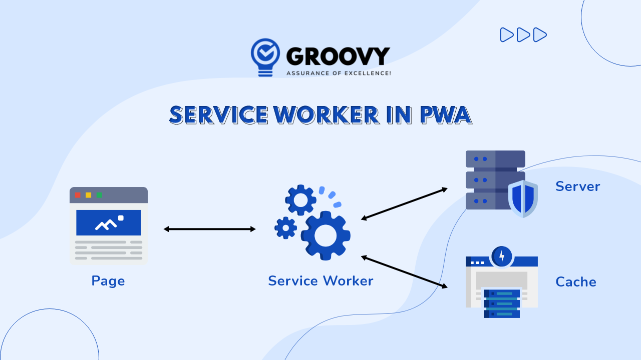 Service Worker in PWA