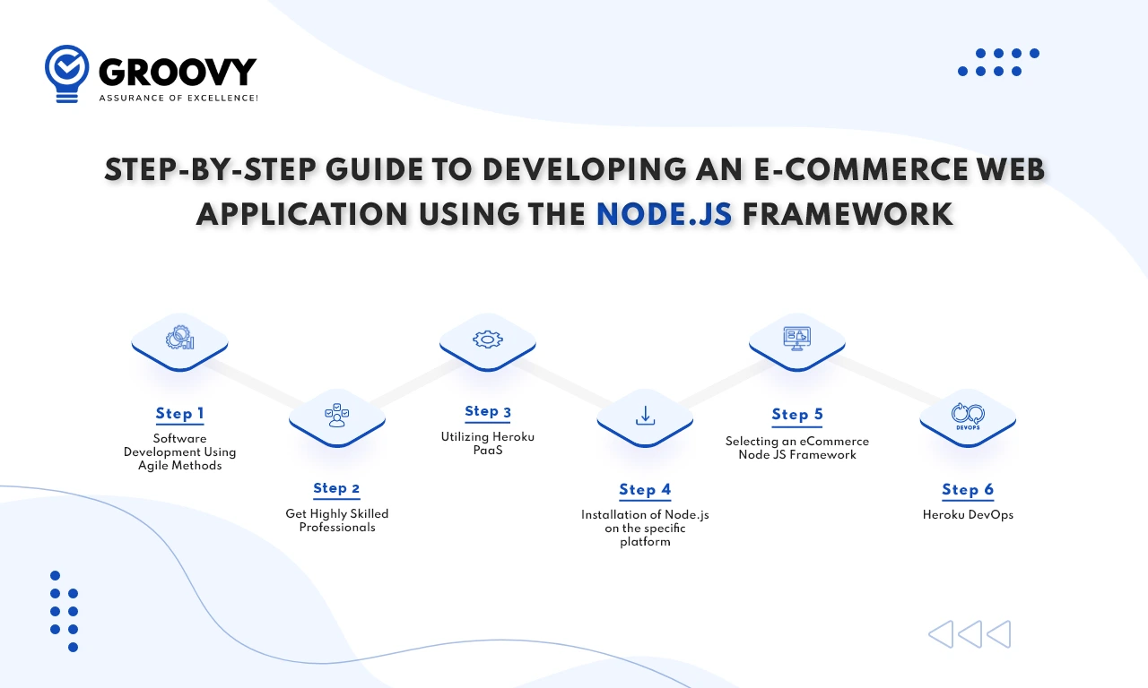 stpe by step developing an ecommerce web application