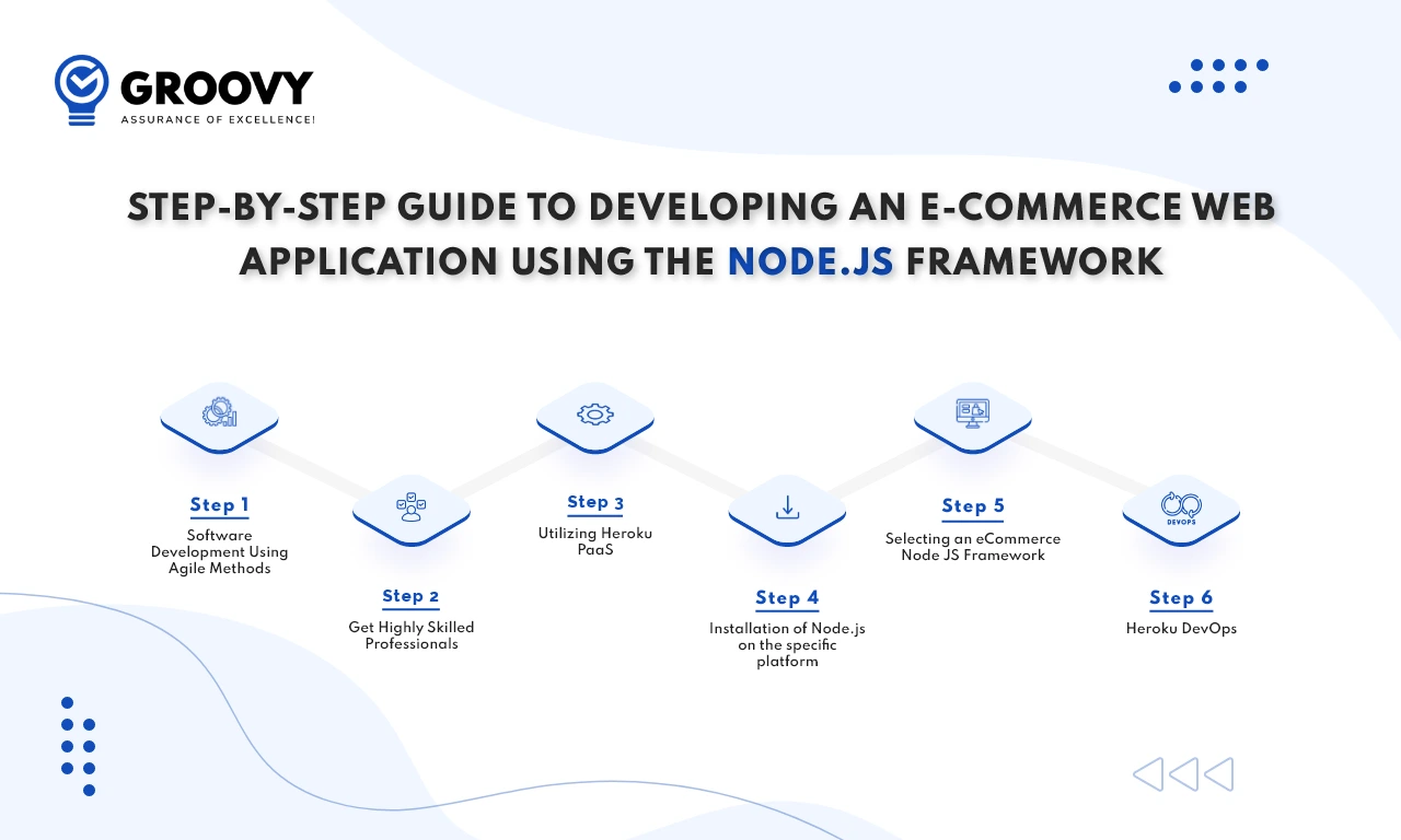 stpe by step developing an ecommerce web application stpe by step developing an ecommerce web application