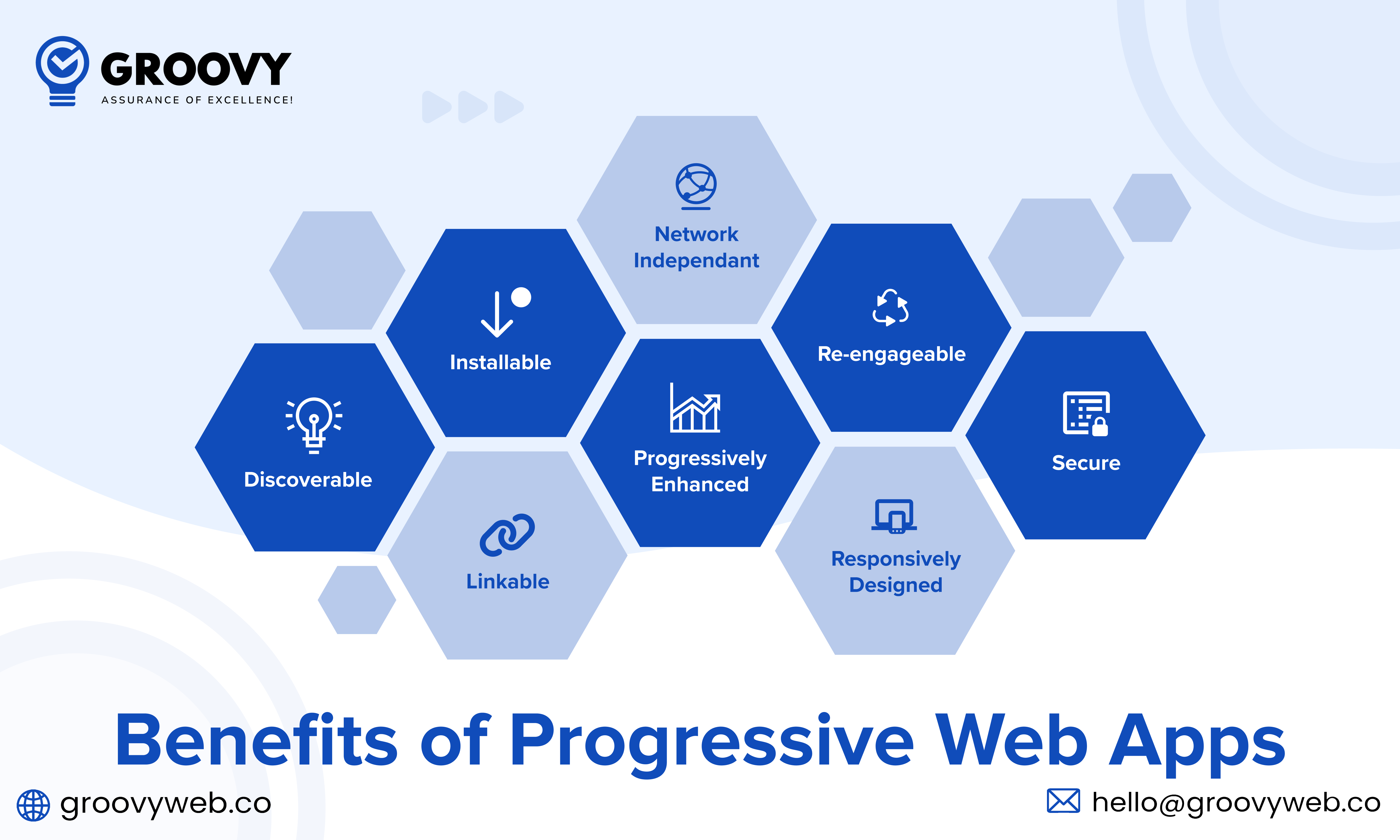 benefits of pwas