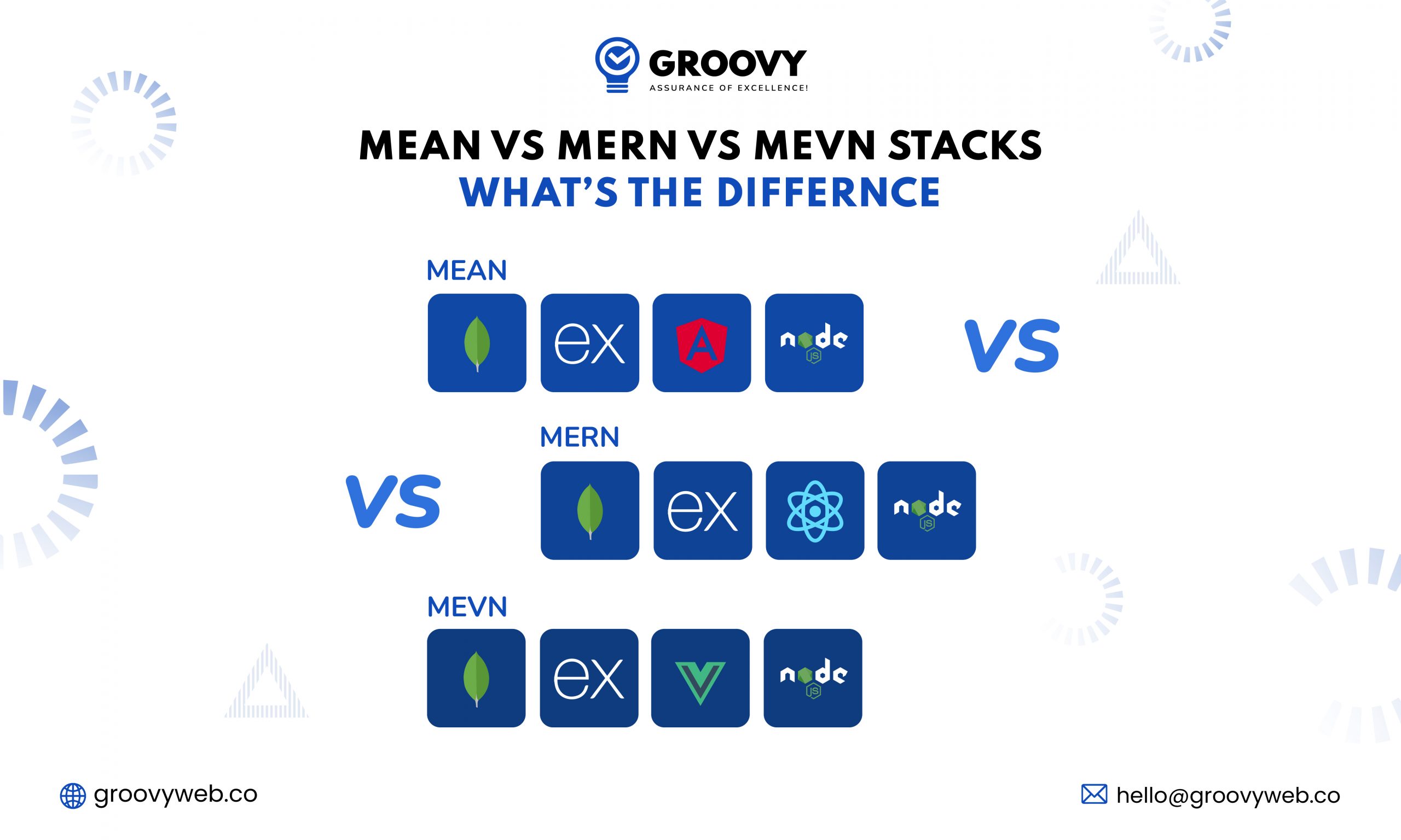 MEAN vs. MERN vs MEVN MEAN vs. MERN vs MEVN