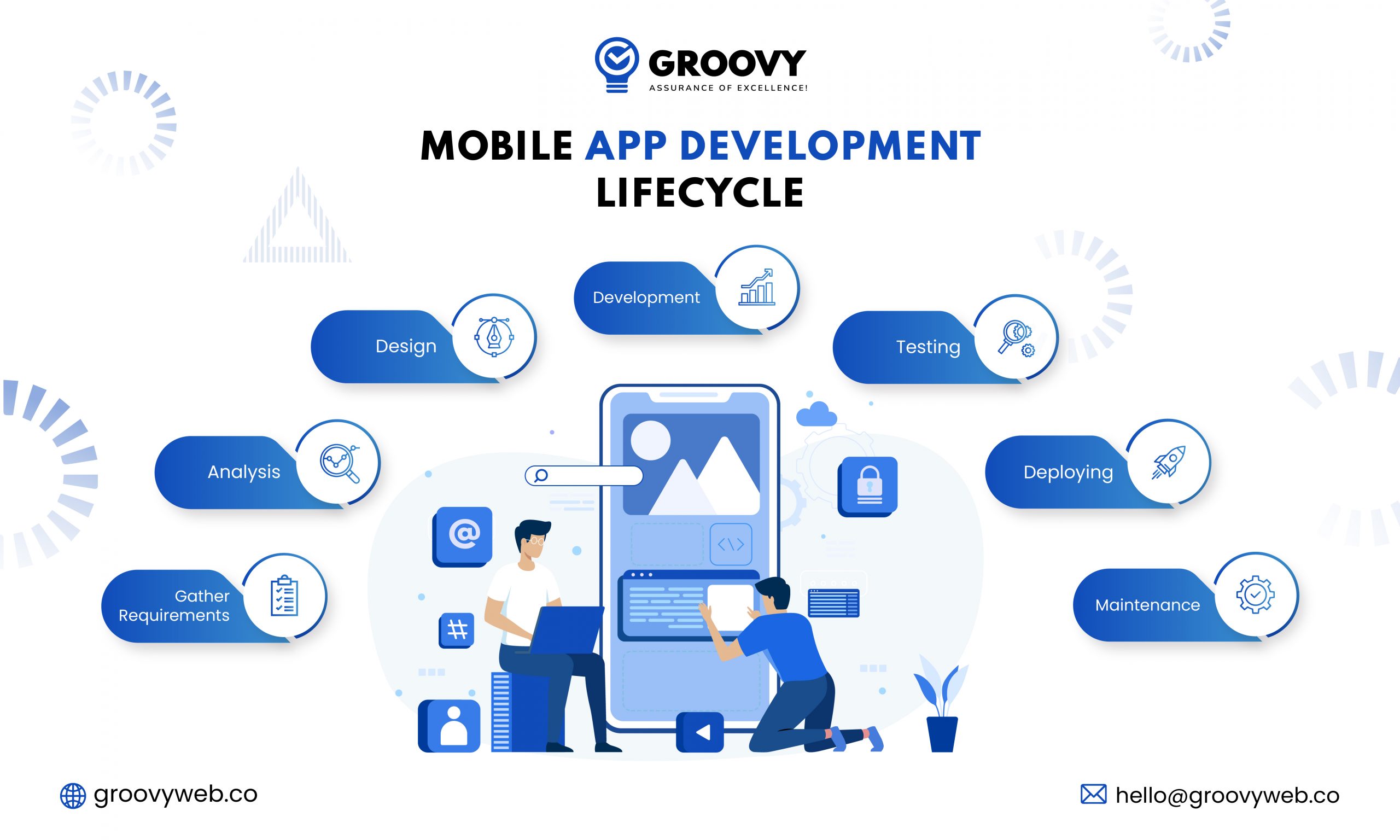 Mobile App Development Lifecycle01