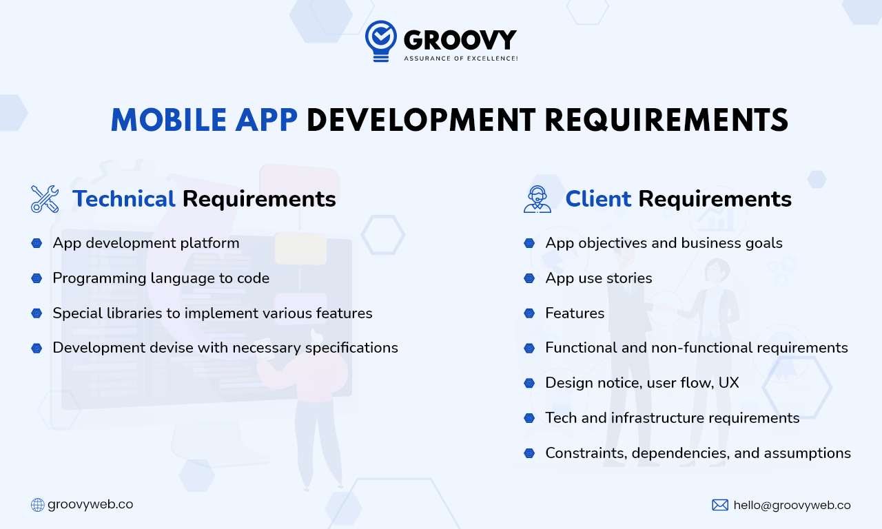 Mobile App Development Requirements