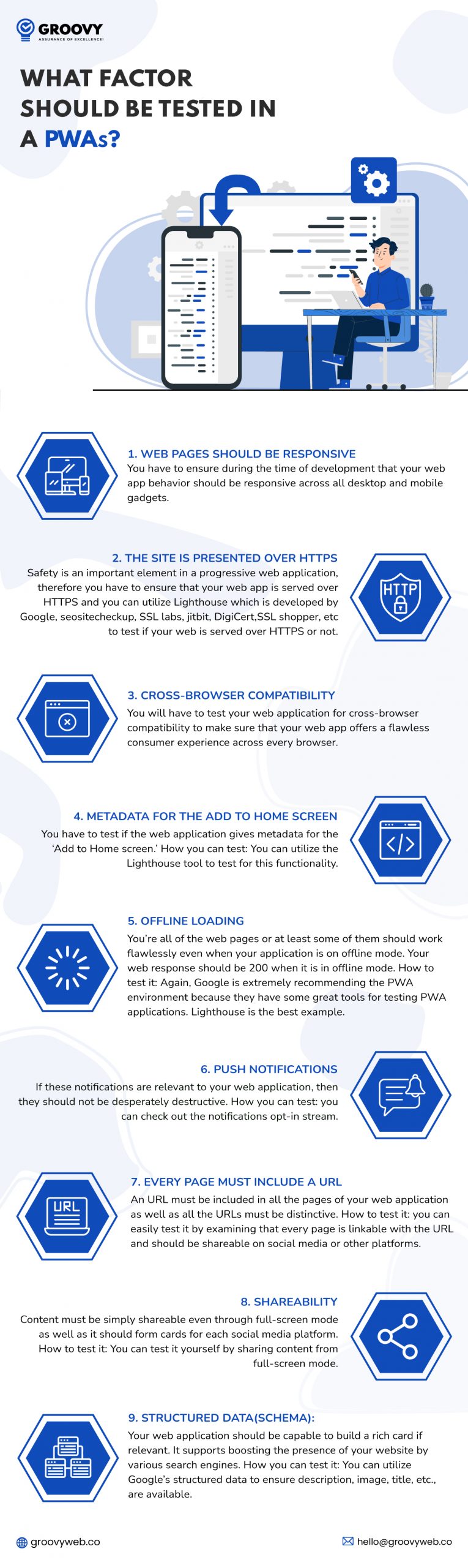 Factors should be testing in pwas