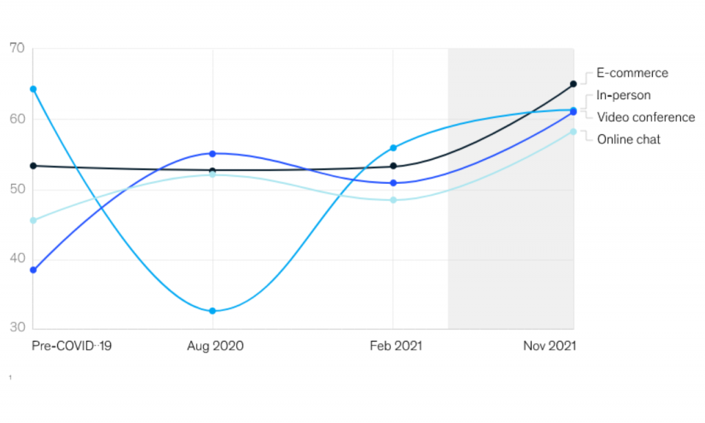 ecommerce statistics trends