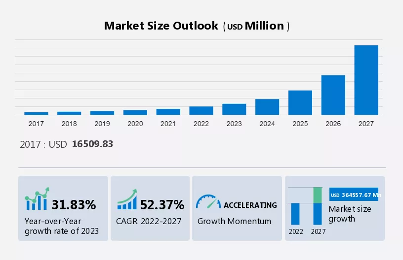 AR & VR Global Market Growth