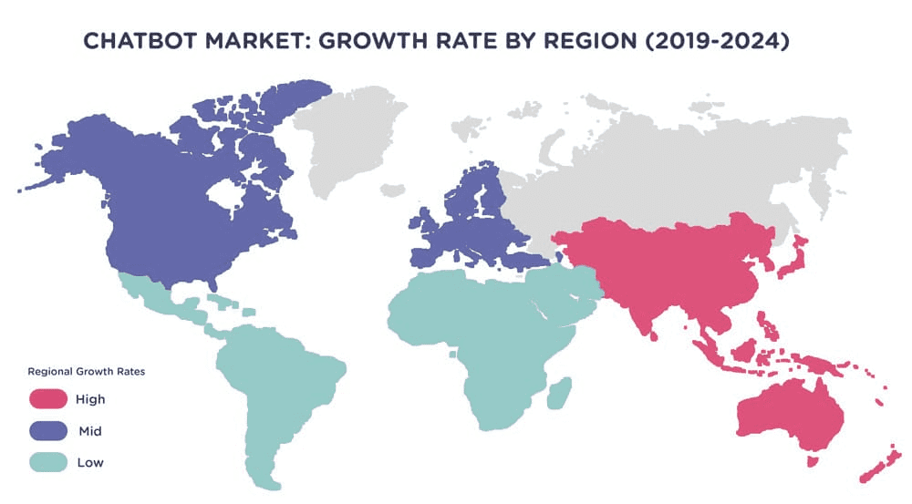 Chatbot market