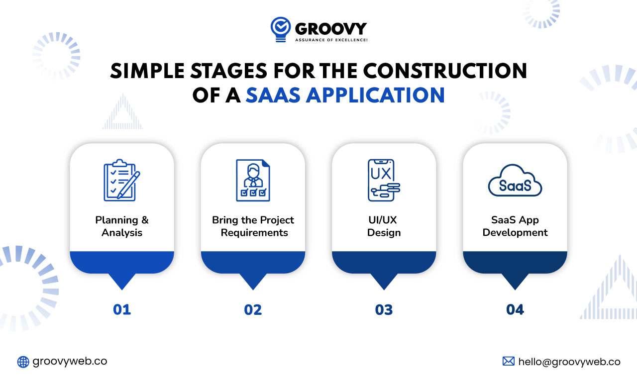 stages to build SaaS application