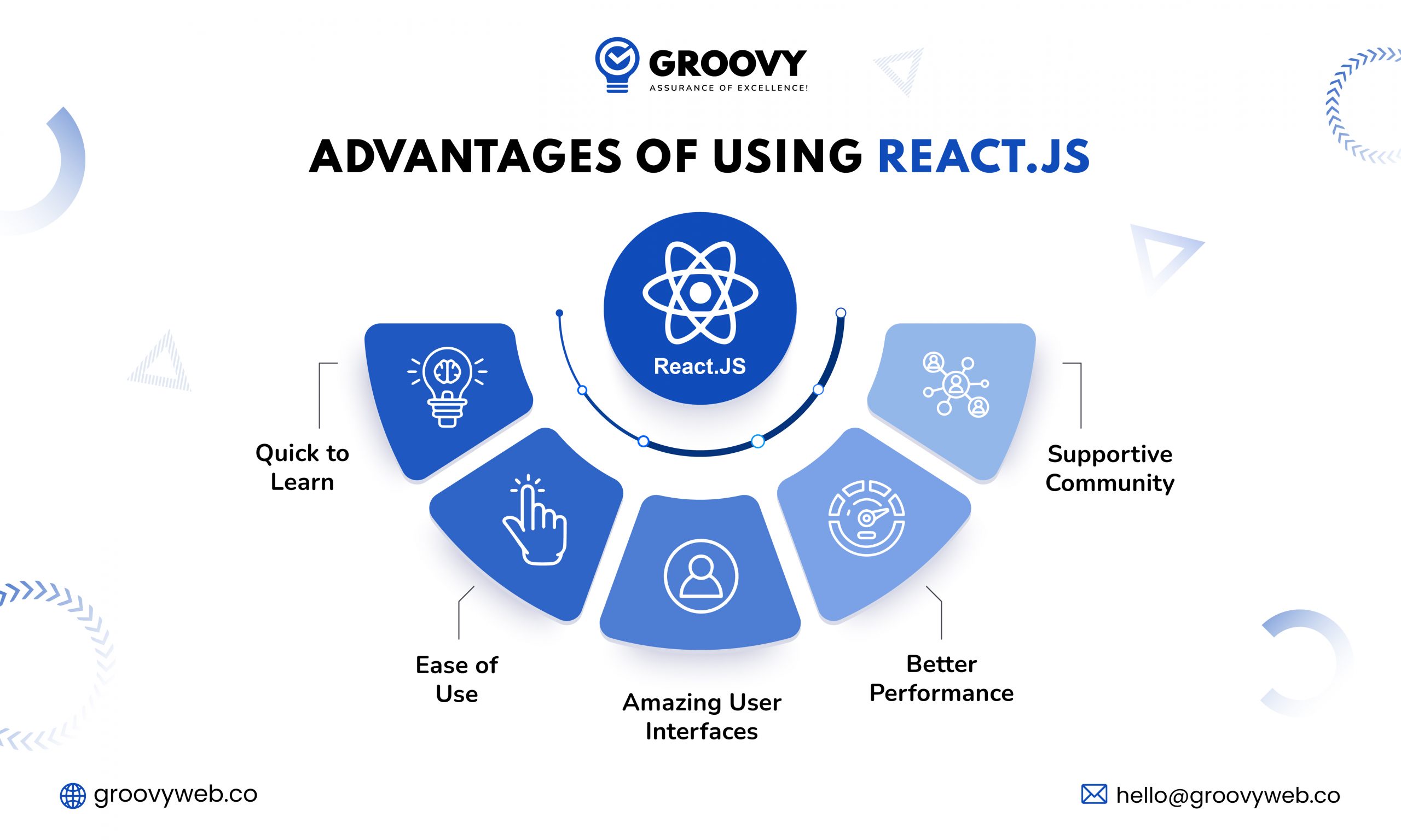 Advantages of using reac.js