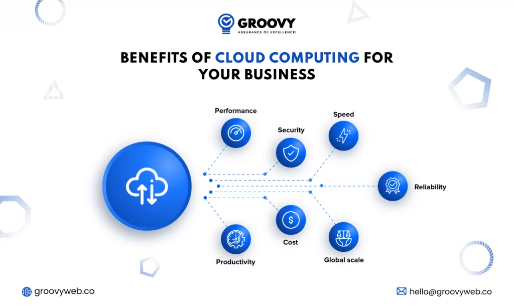 benefits of cloud computing