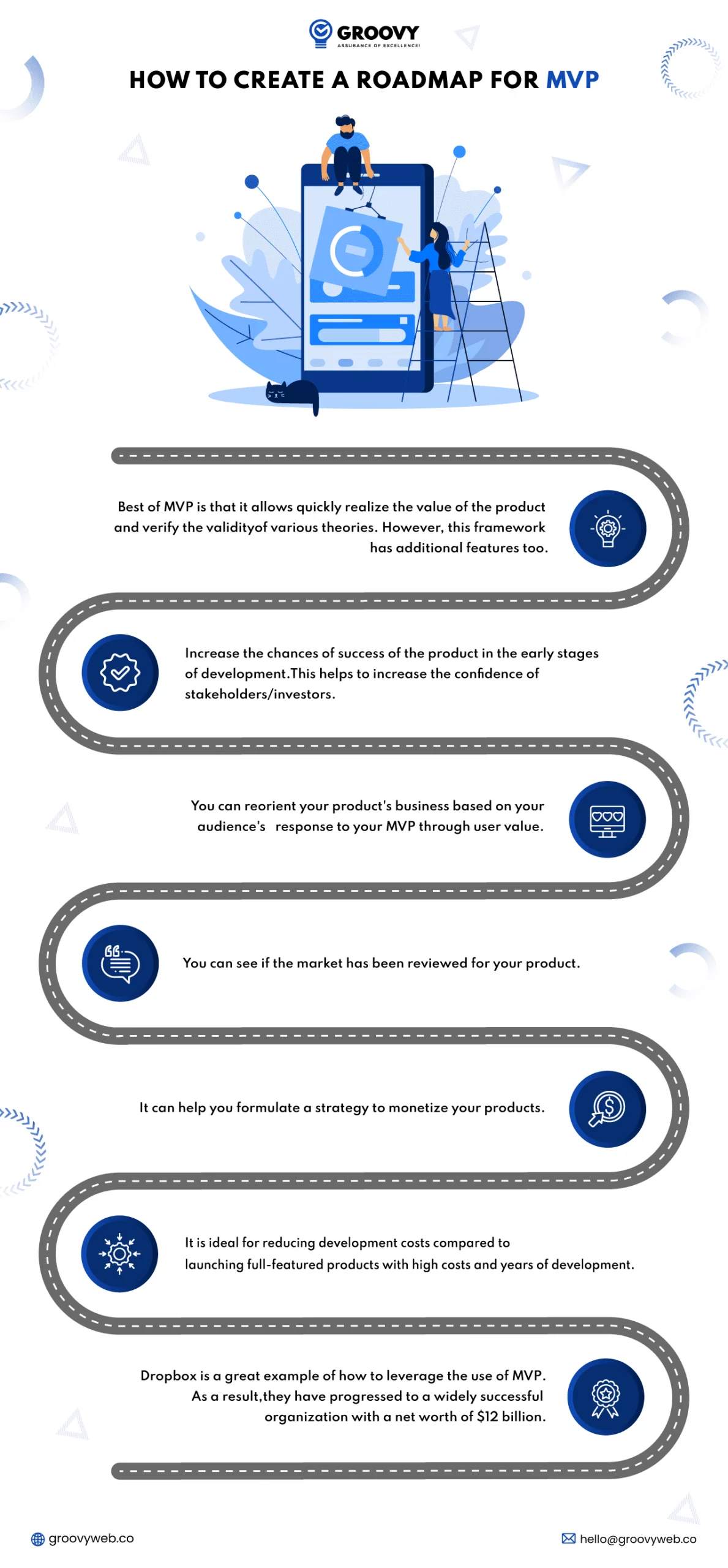 how to create a roadmap of mvp