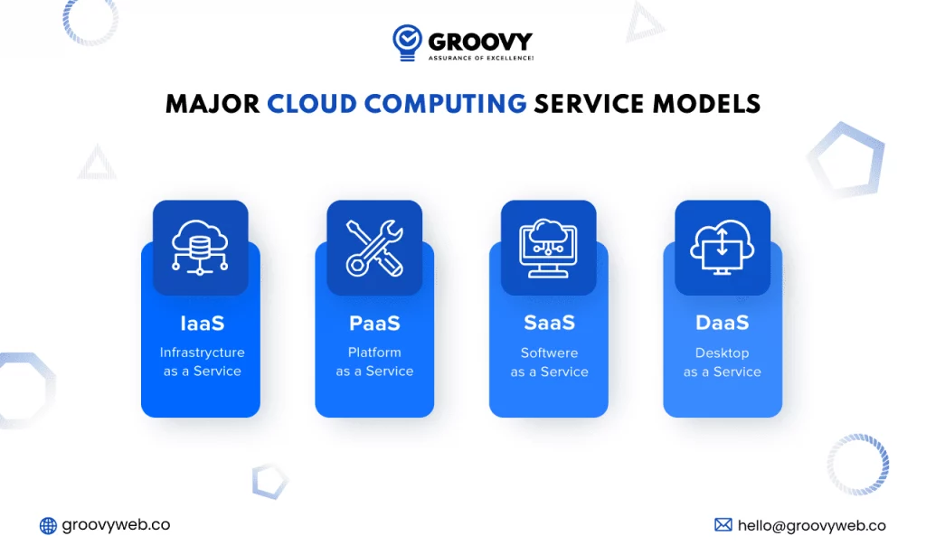 Major-Cloud-Computing-Service-Models