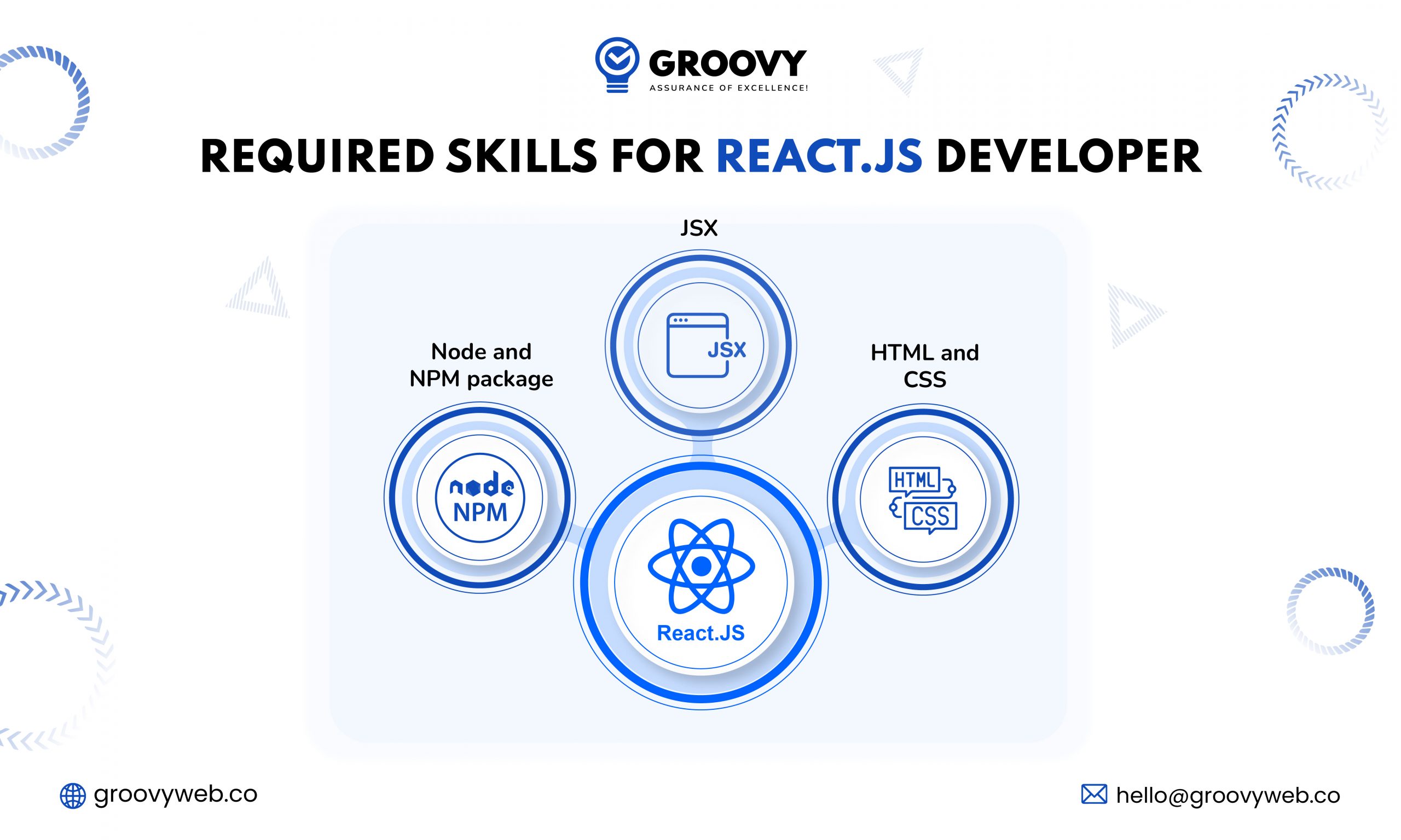 Required skills for React.JS Developer-01