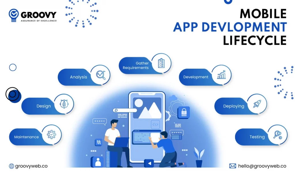 mobile app development lifecycle