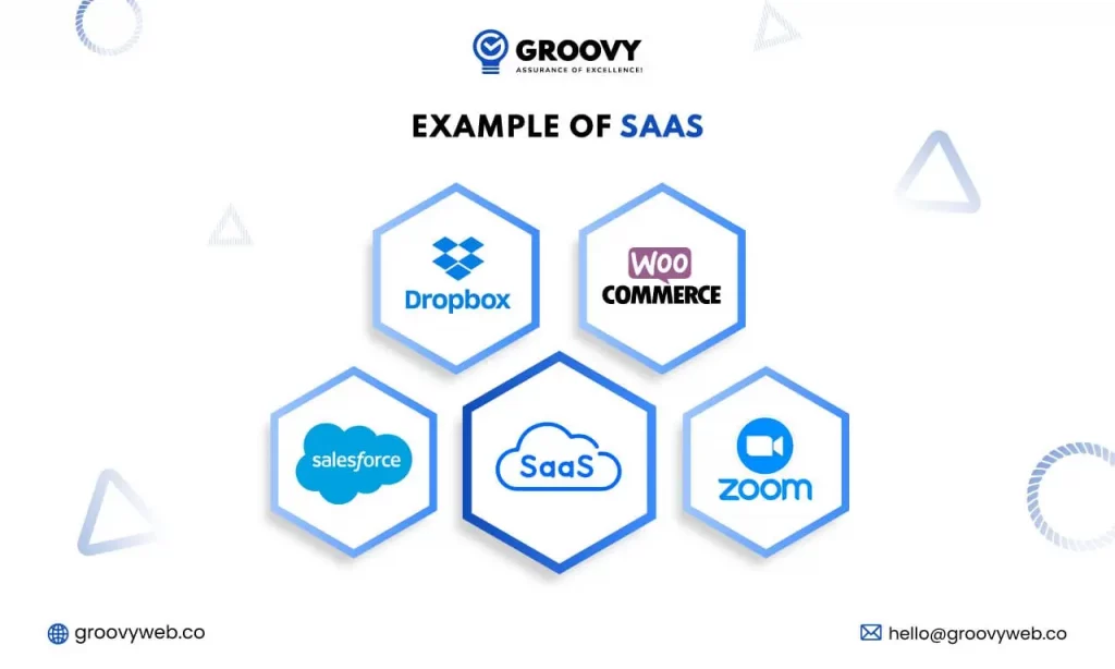 Example of SaaS