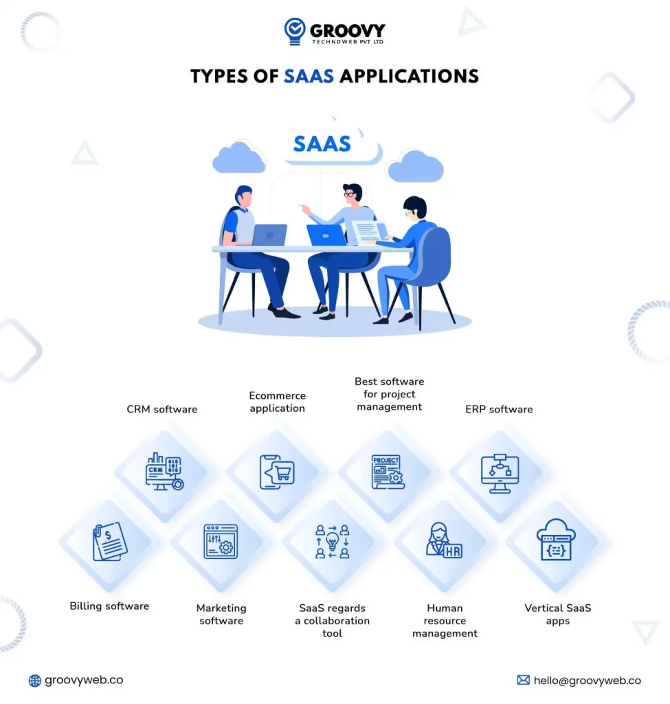 Types of SaaS Applications